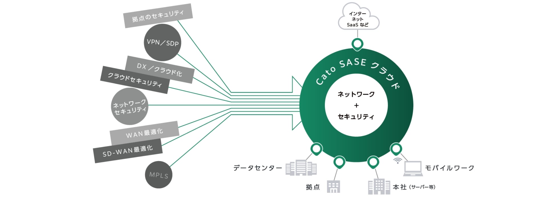 CATOクラウド 特長