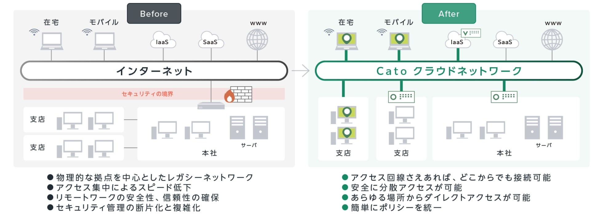 CATOクラウド 特長