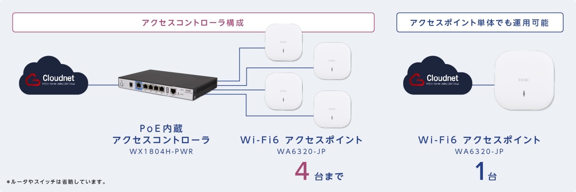 H3C 機能