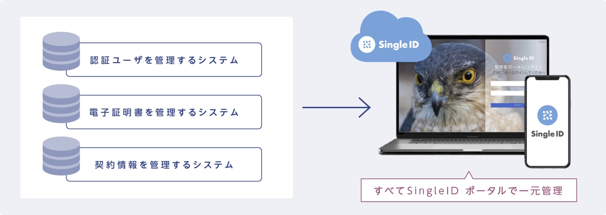 SingleIDポータル