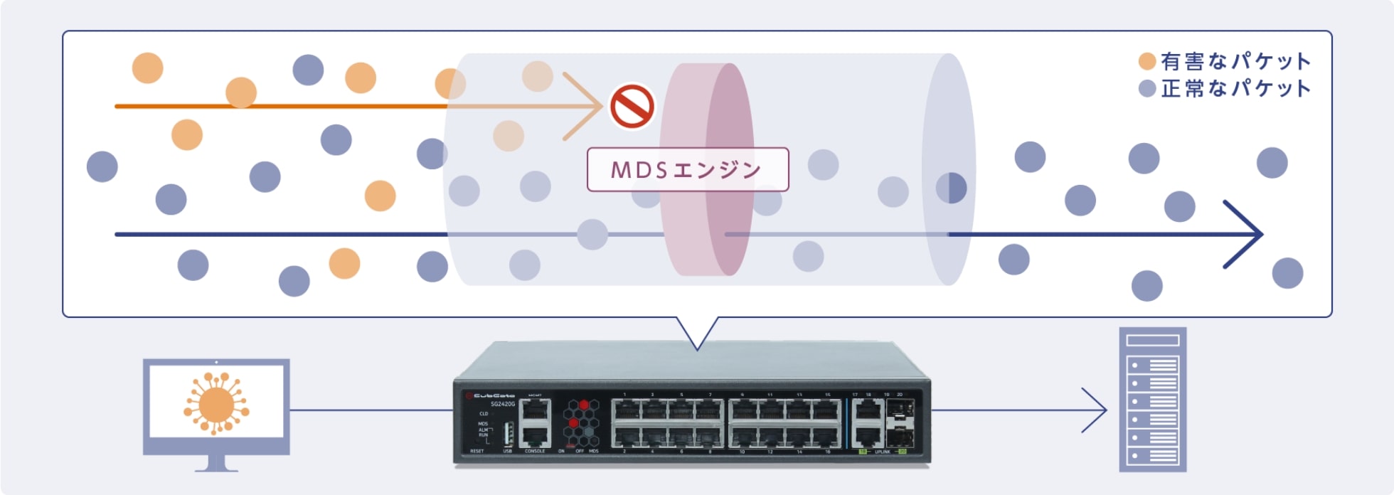 SubGate 機能